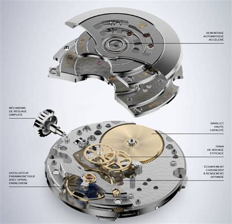 rolex 3230 vs 3235